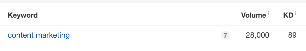 content marketing search volume