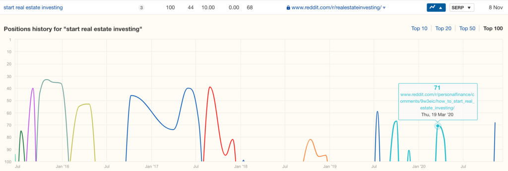 ahrefs subreddit